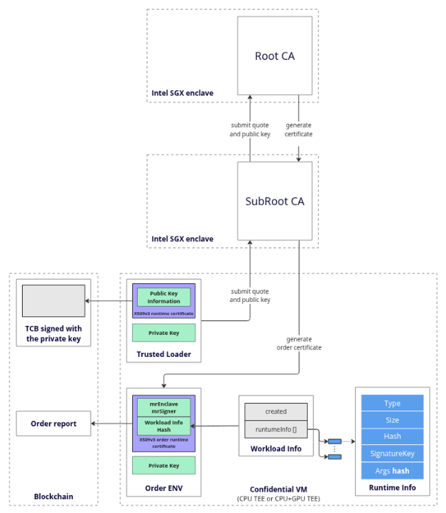 Trusted Loader Diagram